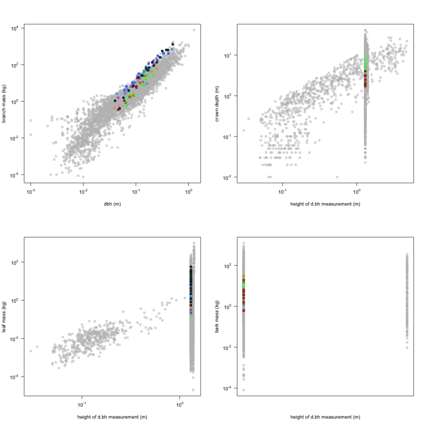 plot of chunk variable_plots