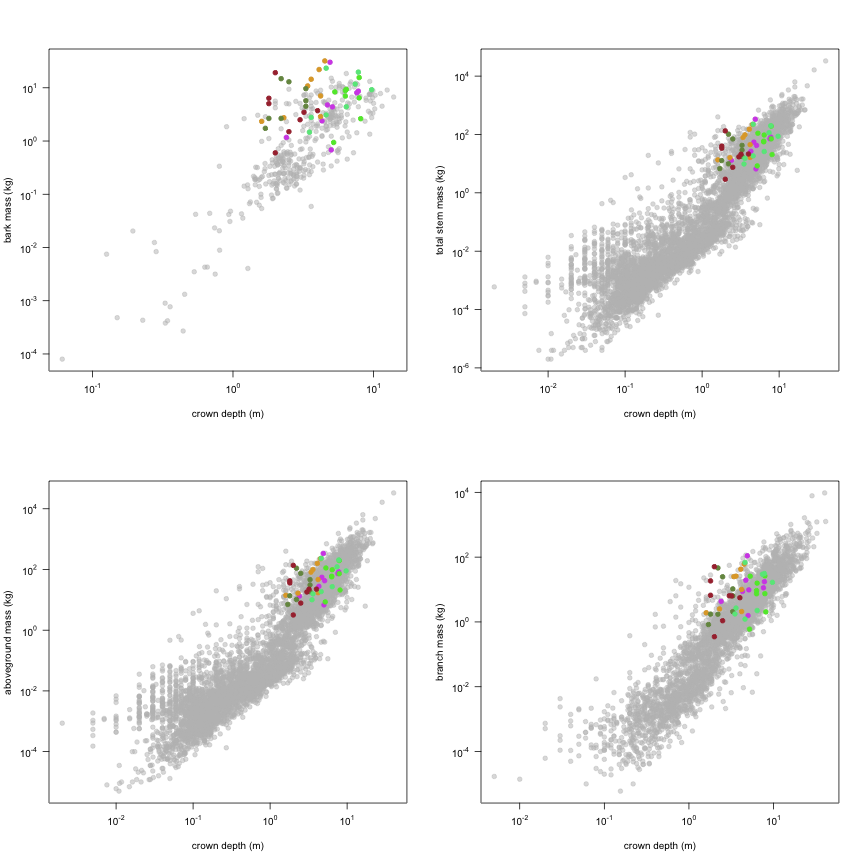 plot of chunk variable_plots