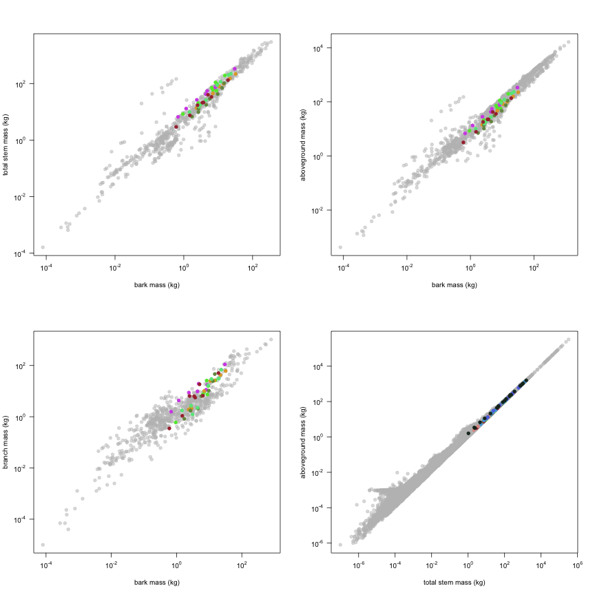 plot of chunk variable_plots