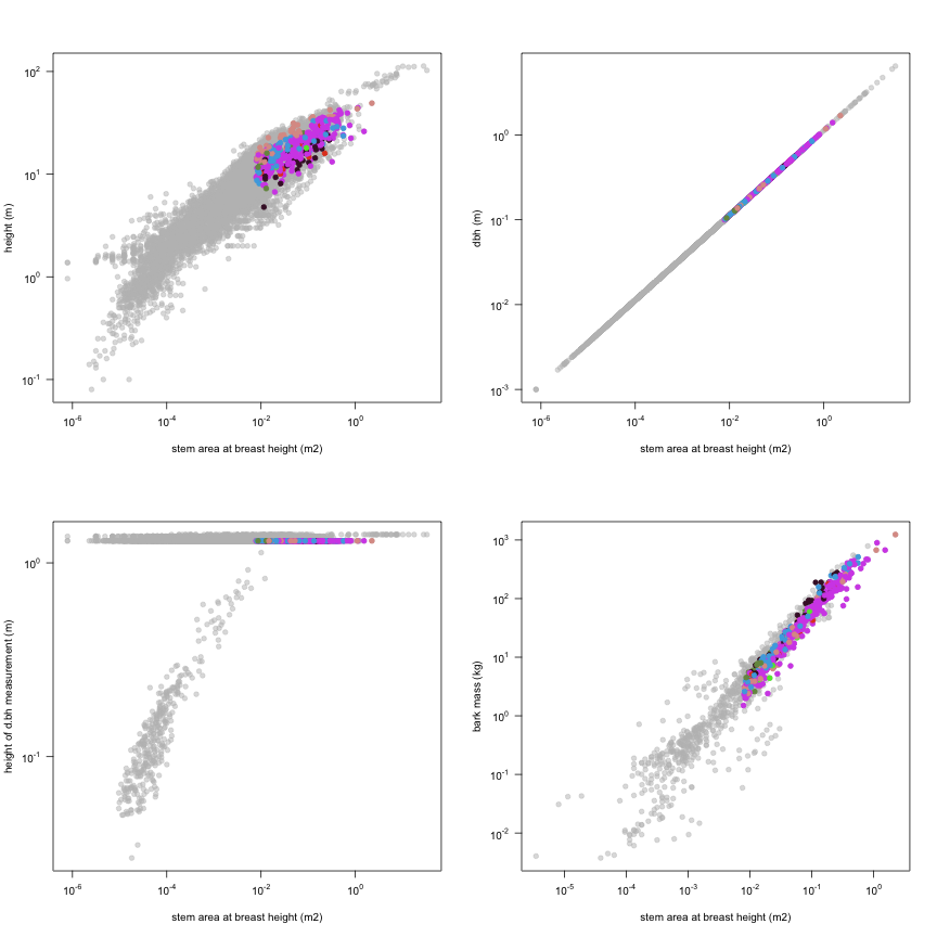 plot of chunk variable_plots