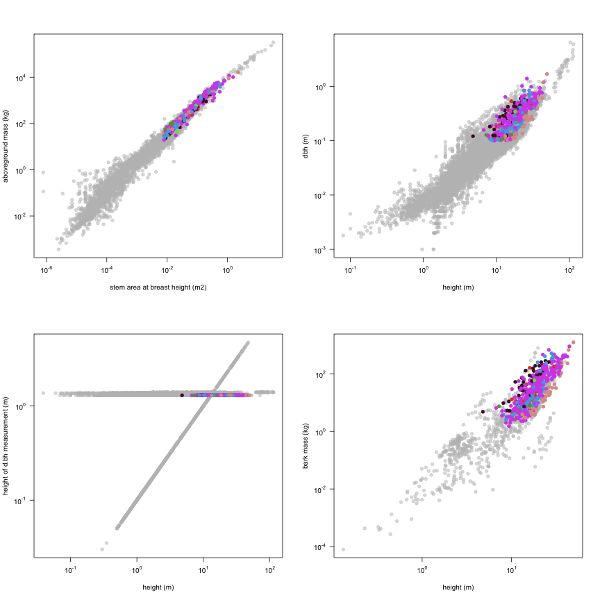 plot of chunk variable_plots