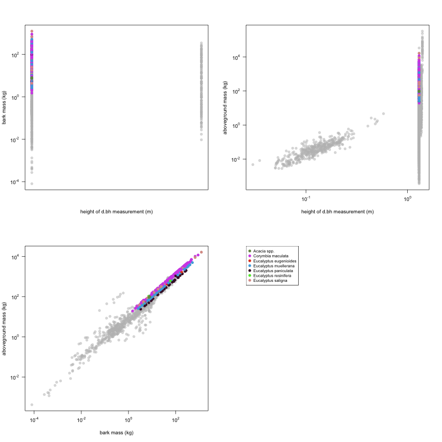 plot of chunk variable_plots