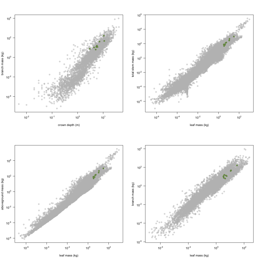 plot of chunk variable_plots