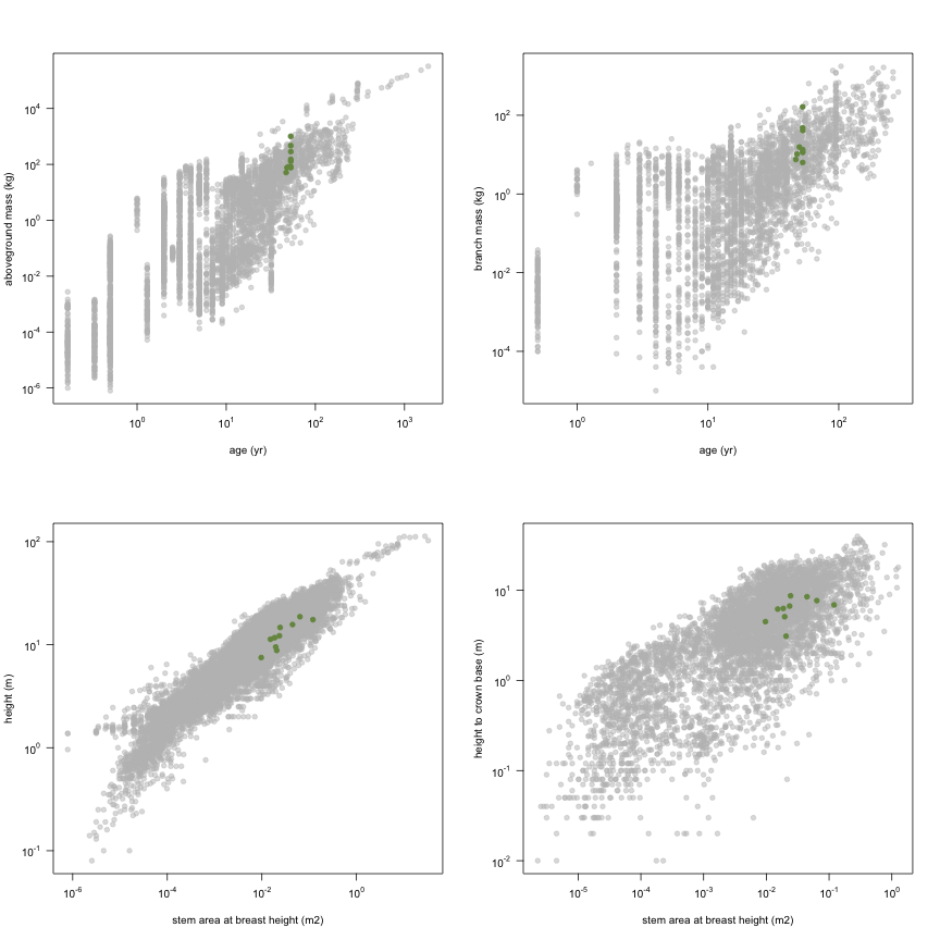 plot of chunk variable_plots