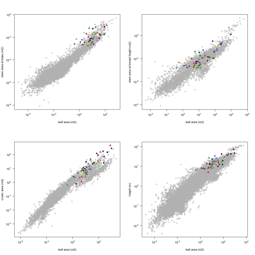 plot of chunk variable_plots