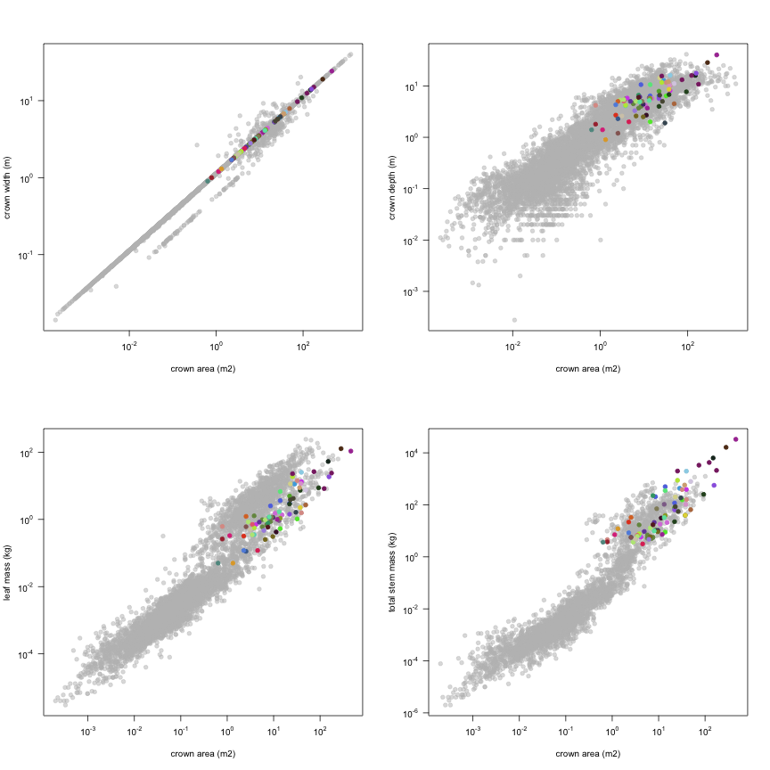 plot of chunk variable_plots