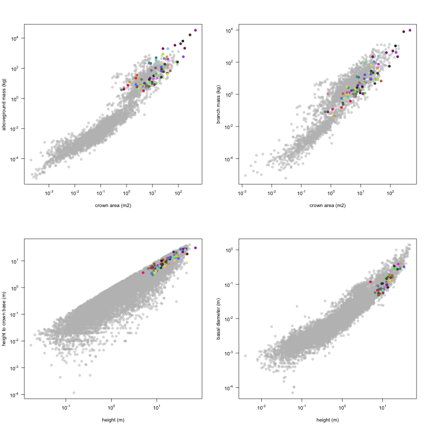 plot of chunk variable_plots