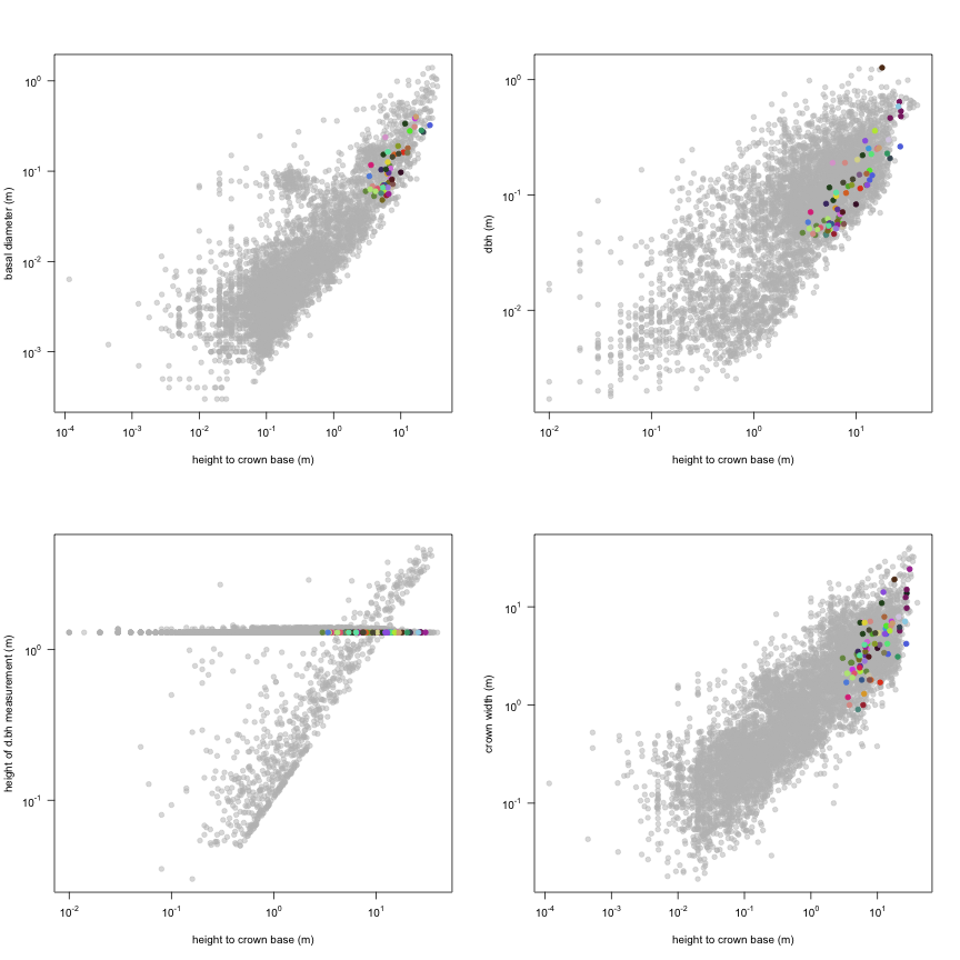 plot of chunk variable_plots