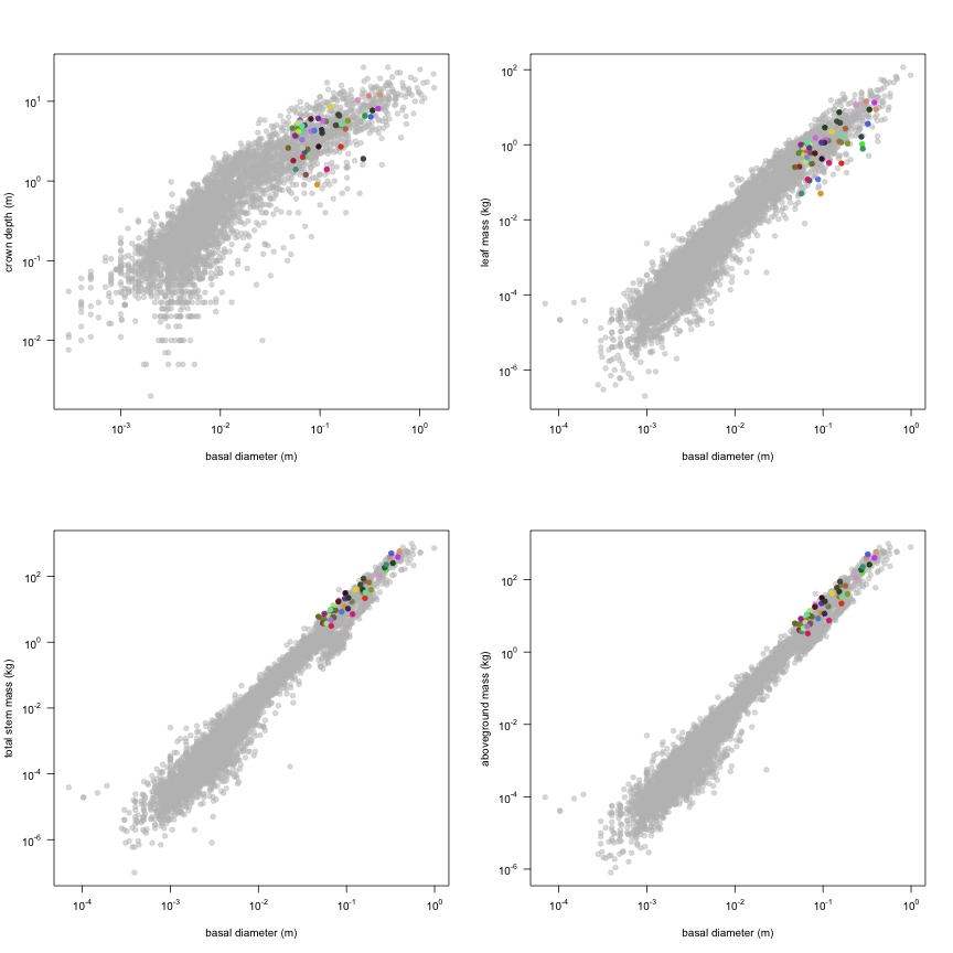 plot of chunk variable_plots