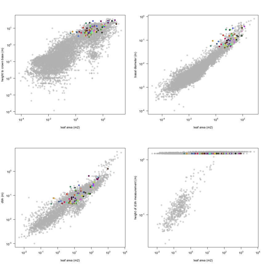 plot of chunk variable_plots