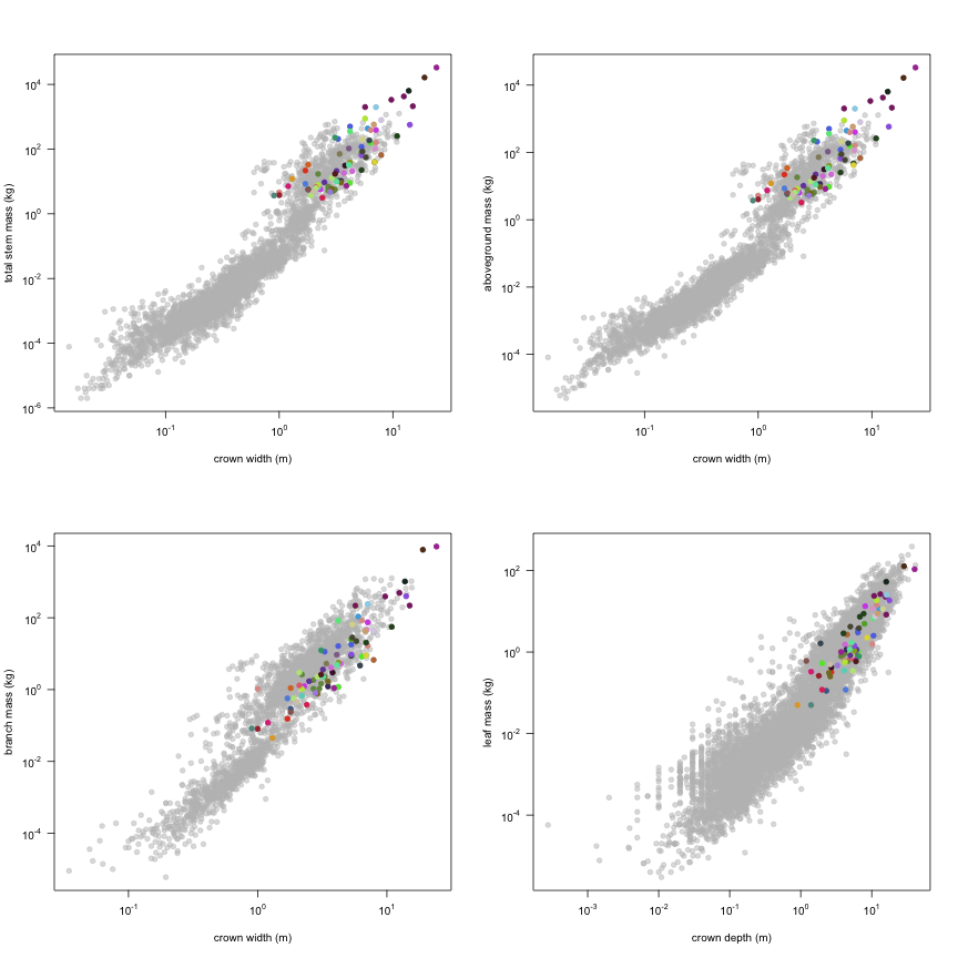 plot of chunk variable_plots