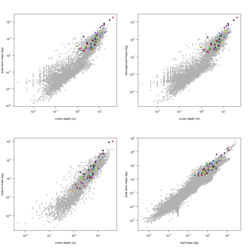 plot of chunk variable_plots