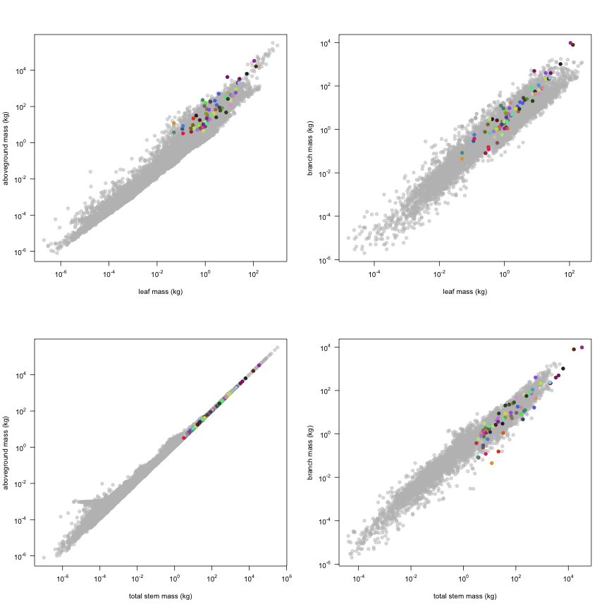 plot of chunk variable_plots