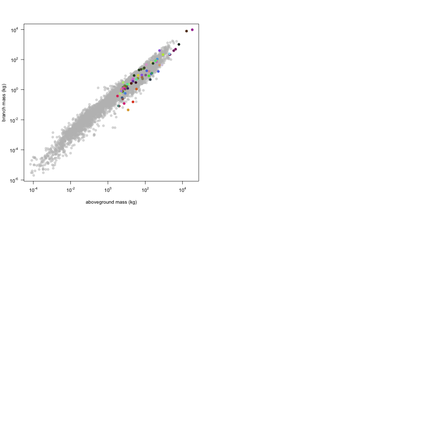 plot of chunk variable_plots