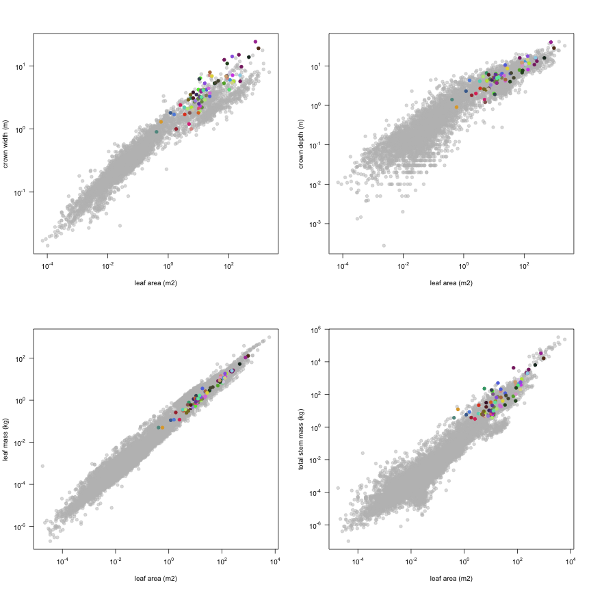 plot of chunk variable_plots