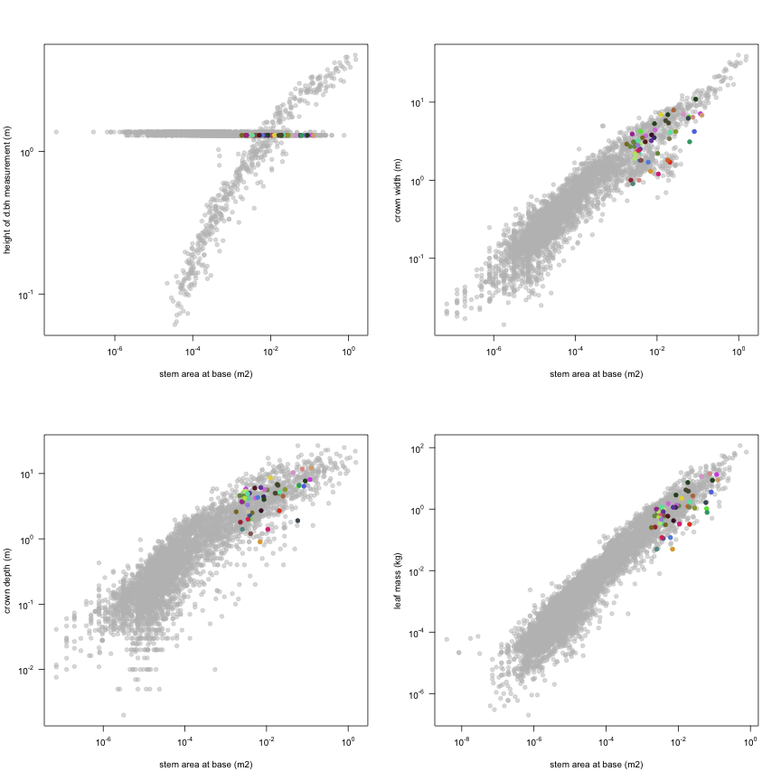 plot of chunk variable_plots