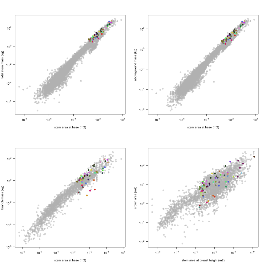 plot of chunk variable_plots