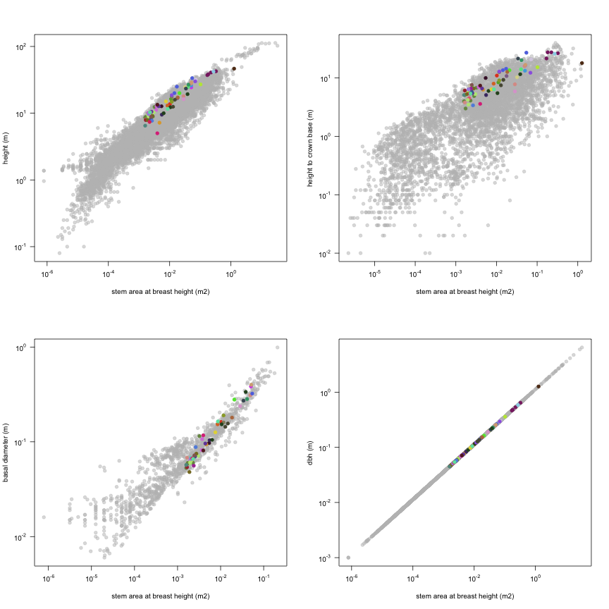 plot of chunk variable_plots