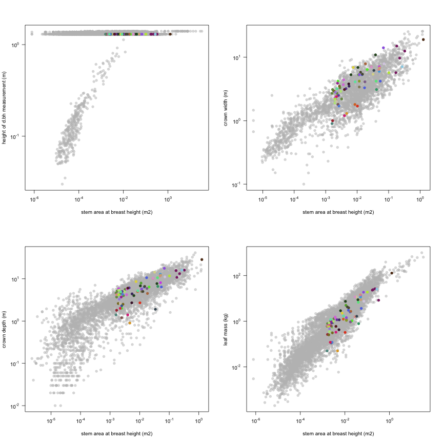 plot of chunk variable_plots