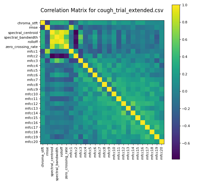 correlation matrix.PNG