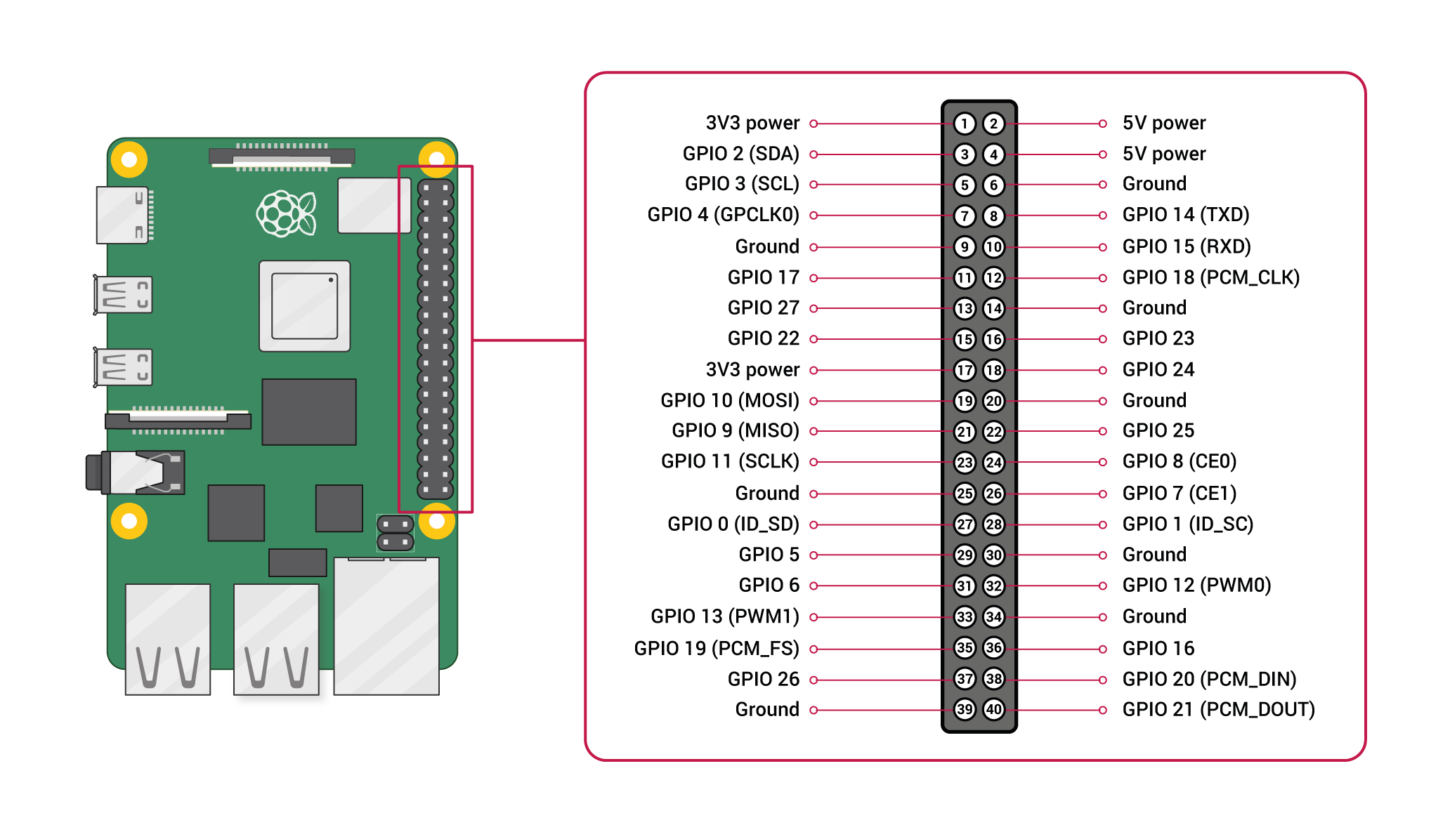 GPIO.png