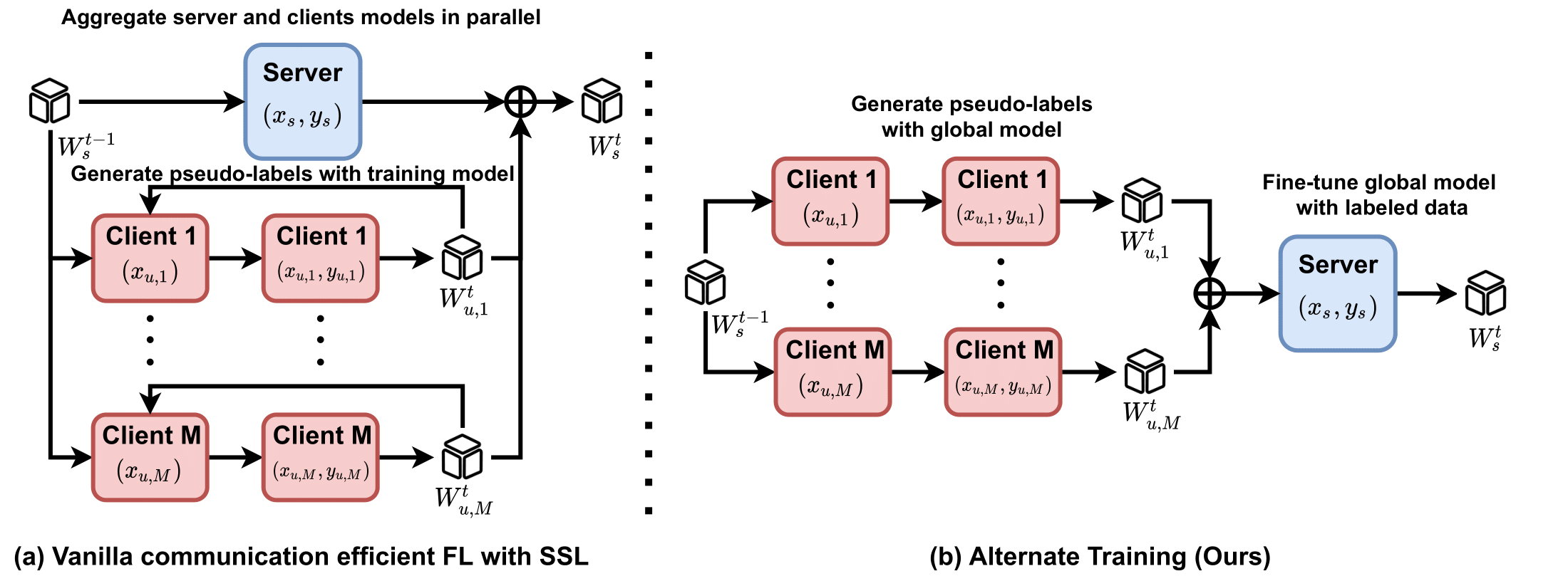 SemiFL.png