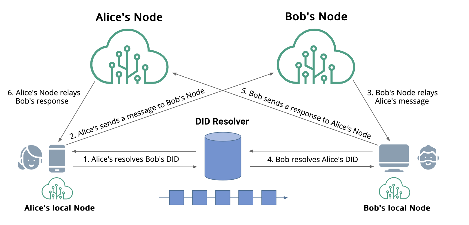 dwn_topology.png