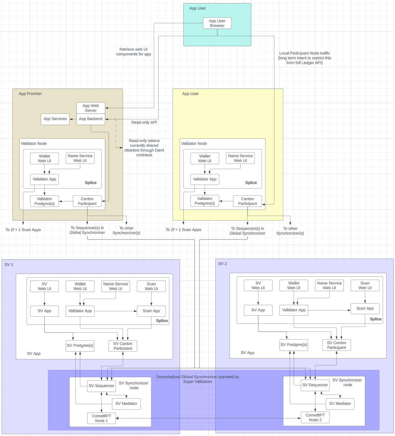 Splice-Canton-Global-Synchronizer-2.jpg