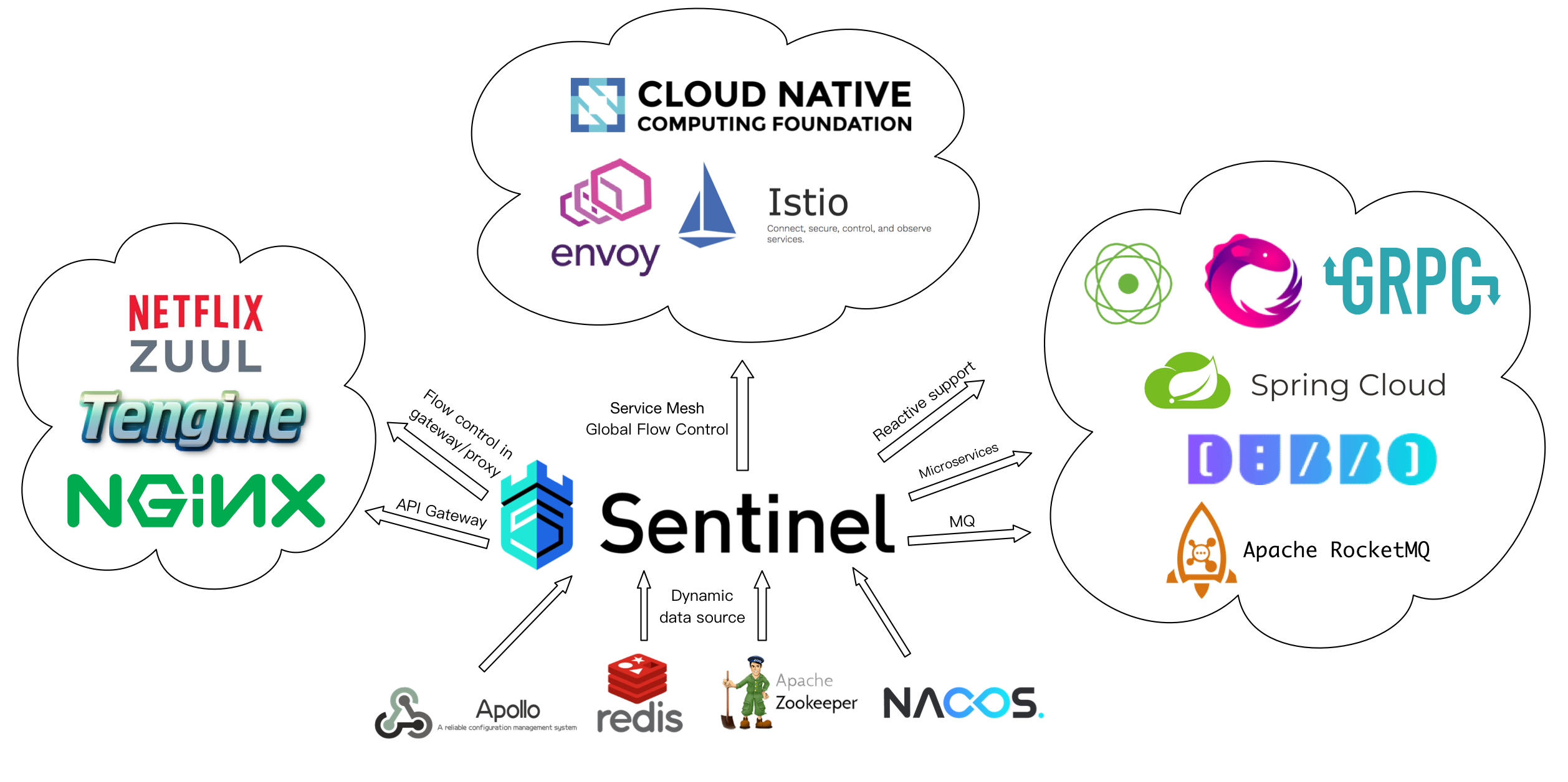 sentinel-opensource-eco-landscape-en.png