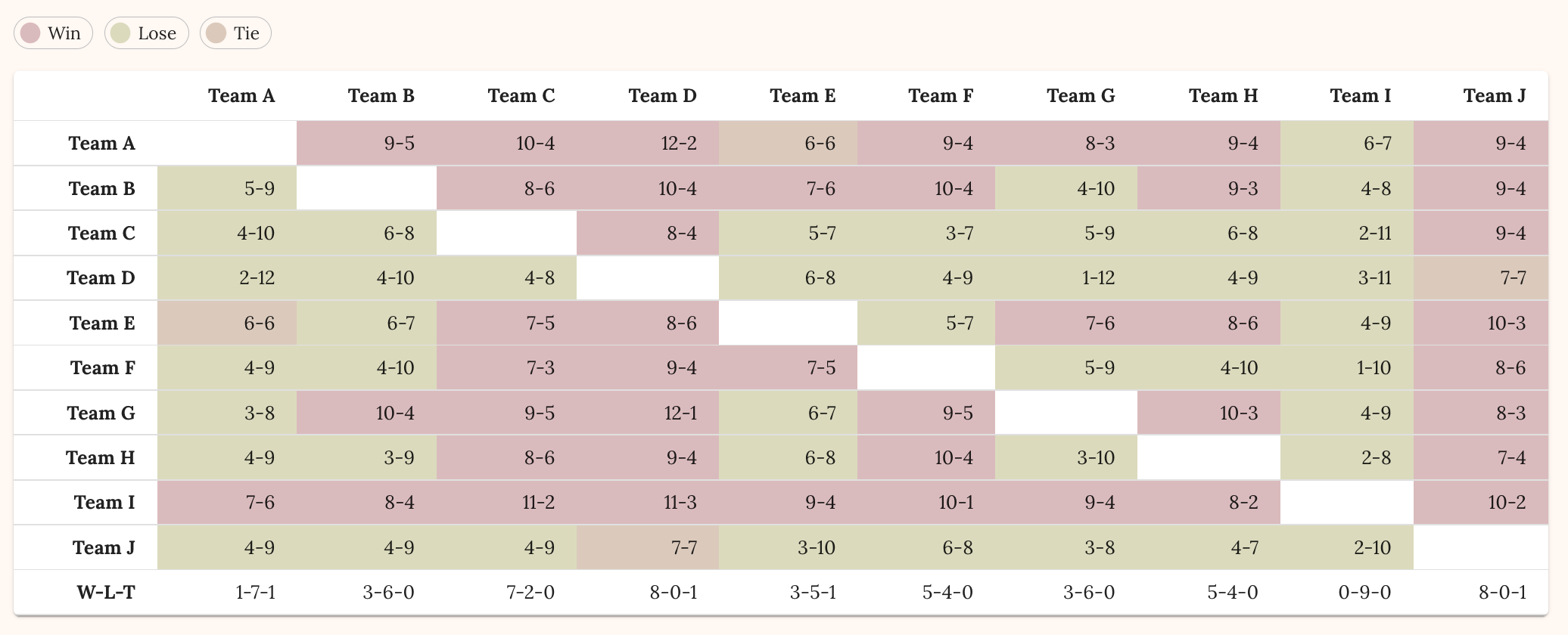 weekly_matchup.png