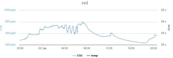 CO2_SenseAir_S8_8.png