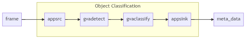 object-classification.png