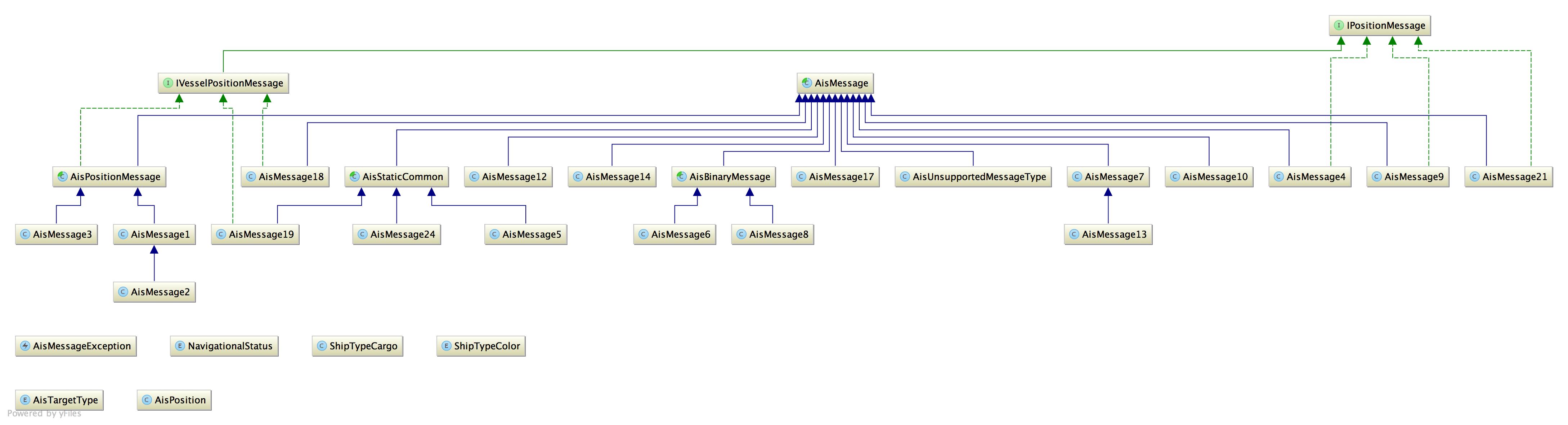 ais-messages-diagram.jpg