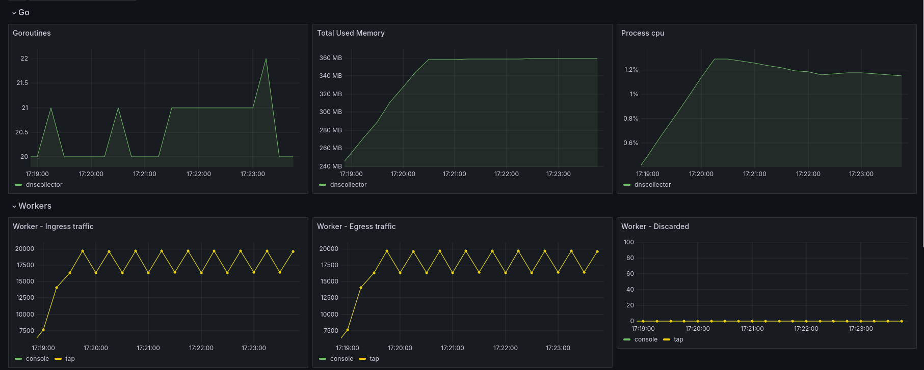 dashboard_global.png