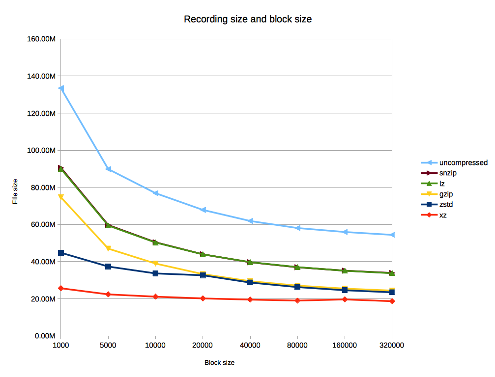 file-size-versus-block-size.png