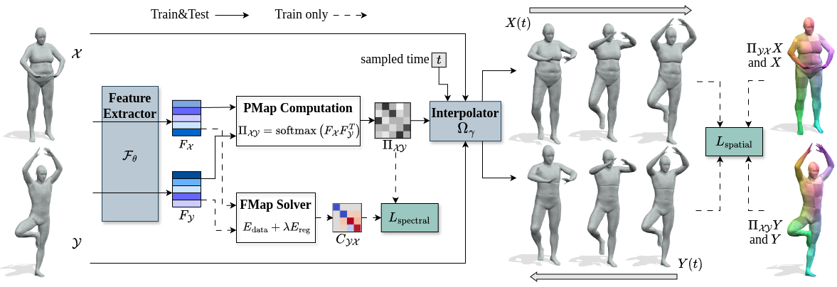 cvpr24_pipeline.png