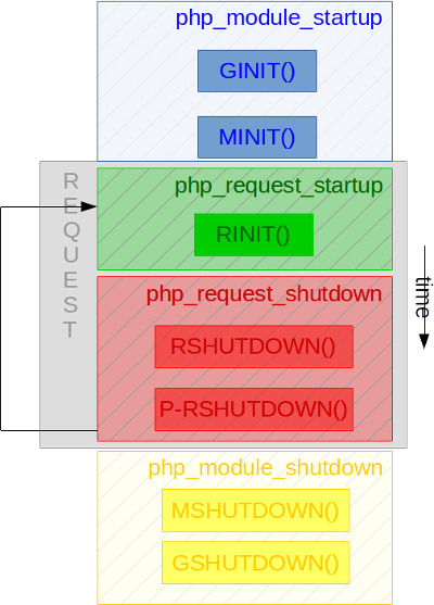 php_extensions_lifecycle.png