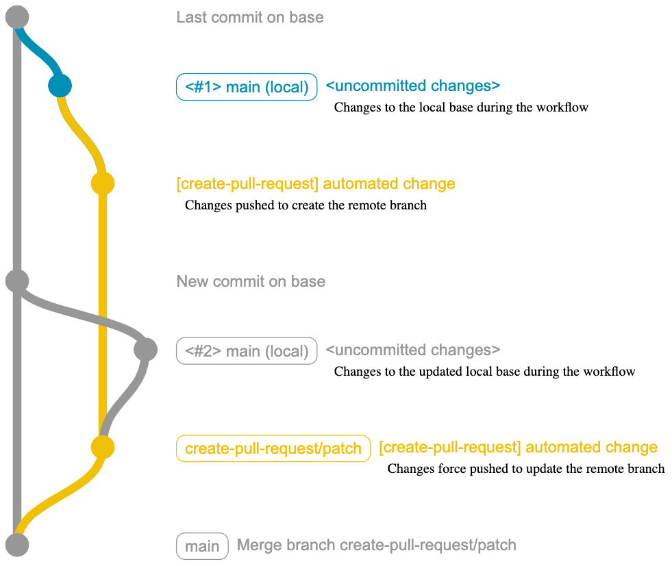 cpr-gitgraph.png