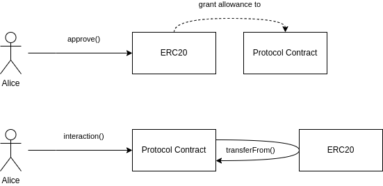 erc20-transferFrom.png