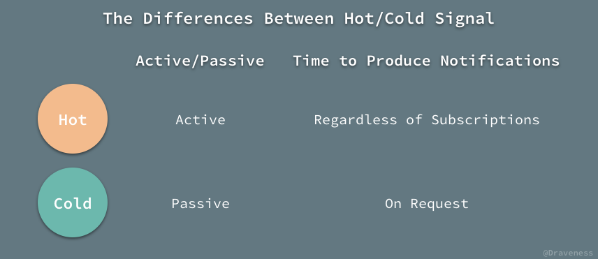 Hot-Signal-And-Cold-Signal.png