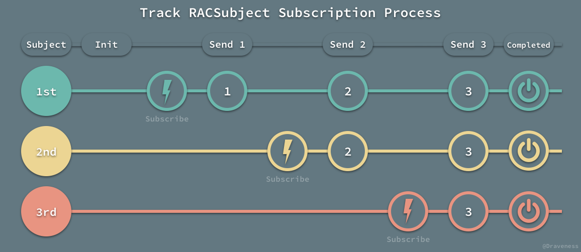 Track-RACSubject-Subscription-Process.png