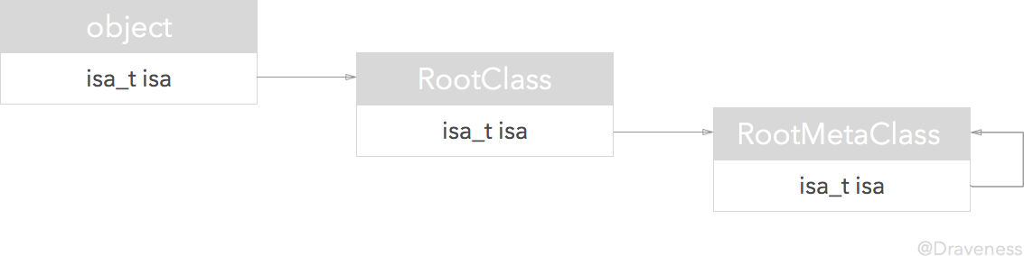 objc-isa-meta-class.png