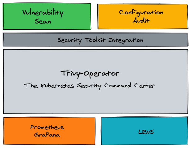 trivy-operator-overview.png