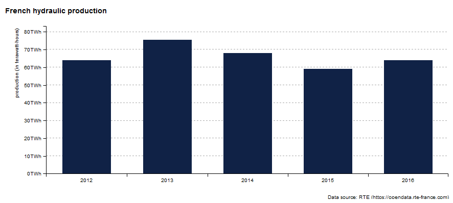 rte_barchart0.png