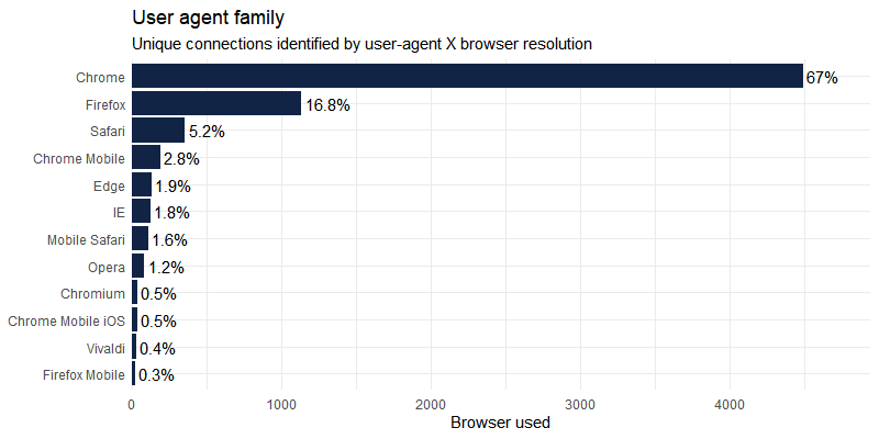 ua-family.png