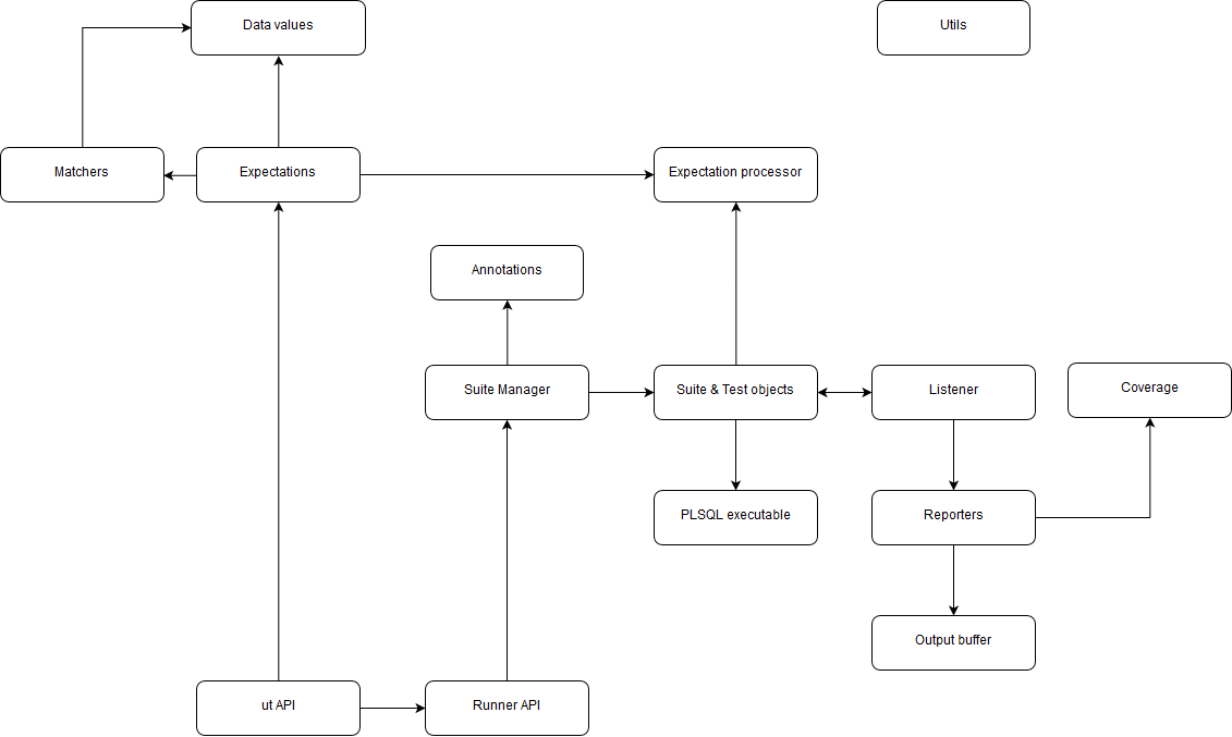 utPSLQLv3-modules.png