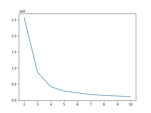 fuelcap14.jpg_elbow_plot_4.jpg