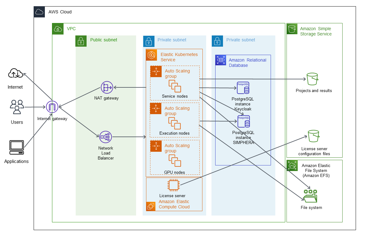 AWSReferenceArchitecture.png