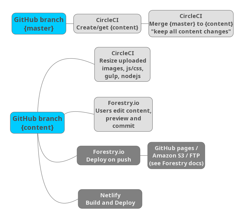 build-deploy-pipeline.png