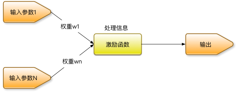 使用多层感知机进行文档分类-图4.png